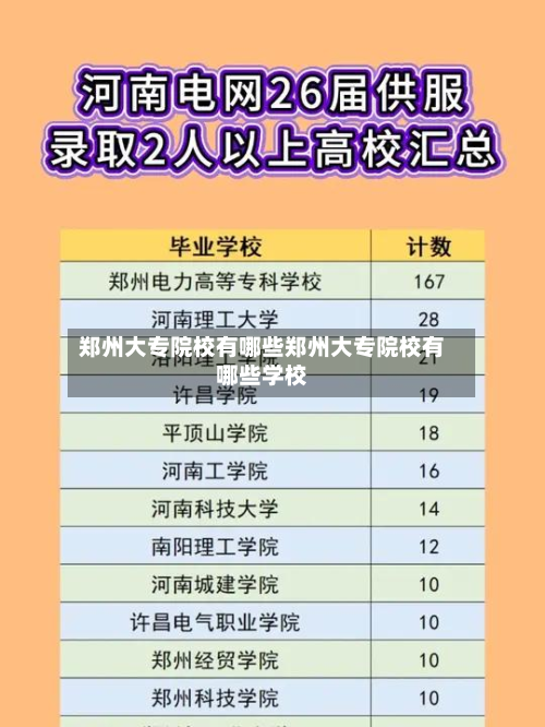 郑州大专院校有哪些郑州大专院校有哪些学校