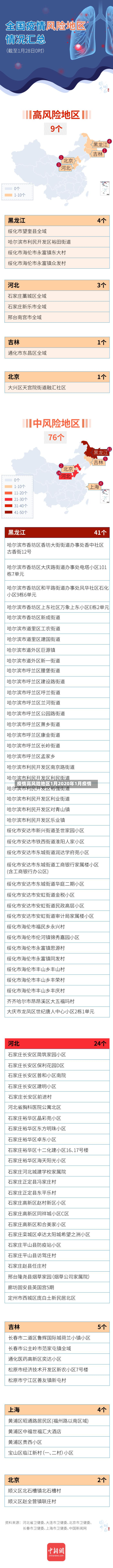 疫情高风险地区1月2020年1月疫情