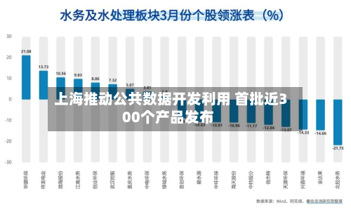 上海推动公共数据开发利用 首批近300个产品发布