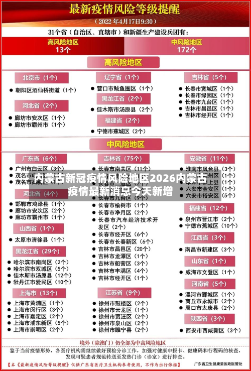 内蒙古新冠疫情风险地区2026内蒙古疫情最新消息今天新增