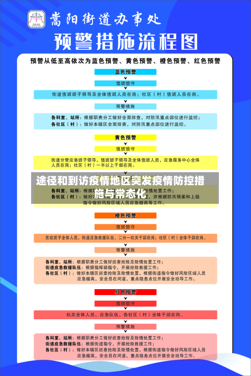 途径和到访疫情地区突发疫情防控措施与常态化